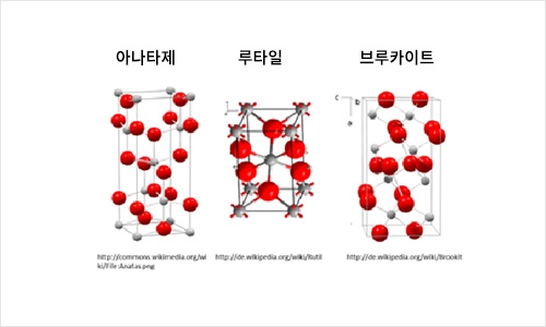 아나타제, 루타일, 브루카이트